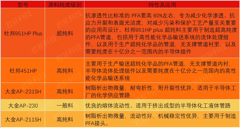 各种PFA原料特性对比.jpg